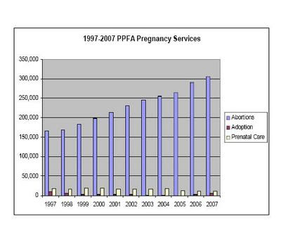 planned parenthood sperm count white guy fucking asian chick in asia